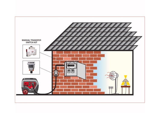 Manual Transfer Switch Kit (Installation not included)