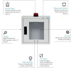 CARDIACT Alarmed AED Cabinet with Strobe Light 42 x 38 x 15.5cm